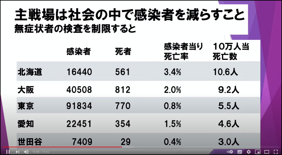 PCR検査が十分なされない場合は死亡者の下図が重要