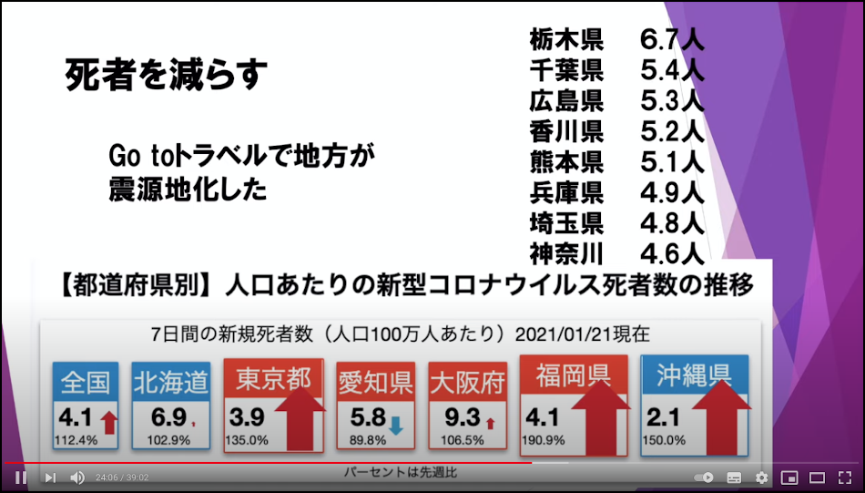 人口当たりの新型コロナ感染者数の推移(図下部)