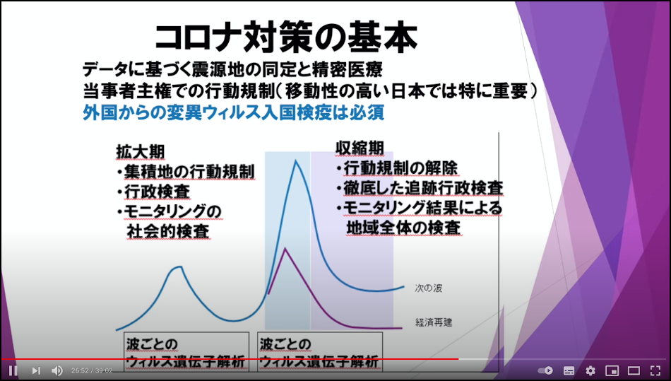 コロナ対策の基本