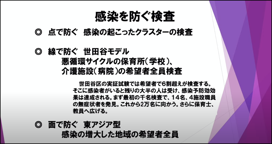 検査の方法
